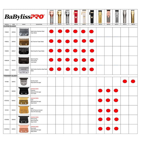 BabylissPro Graphite Black Adjustable Zero Gap Fine Tooth Trimmer Blade