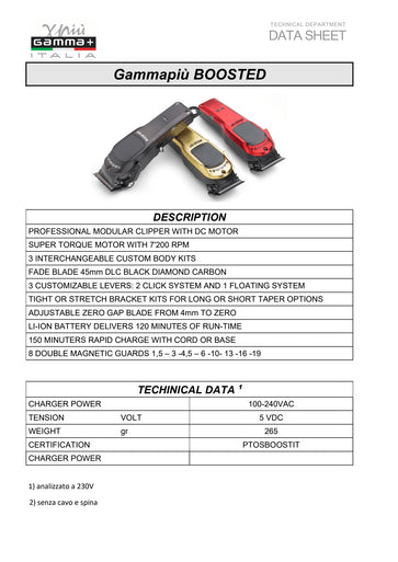 Gamma + BOOSTED Clipper
